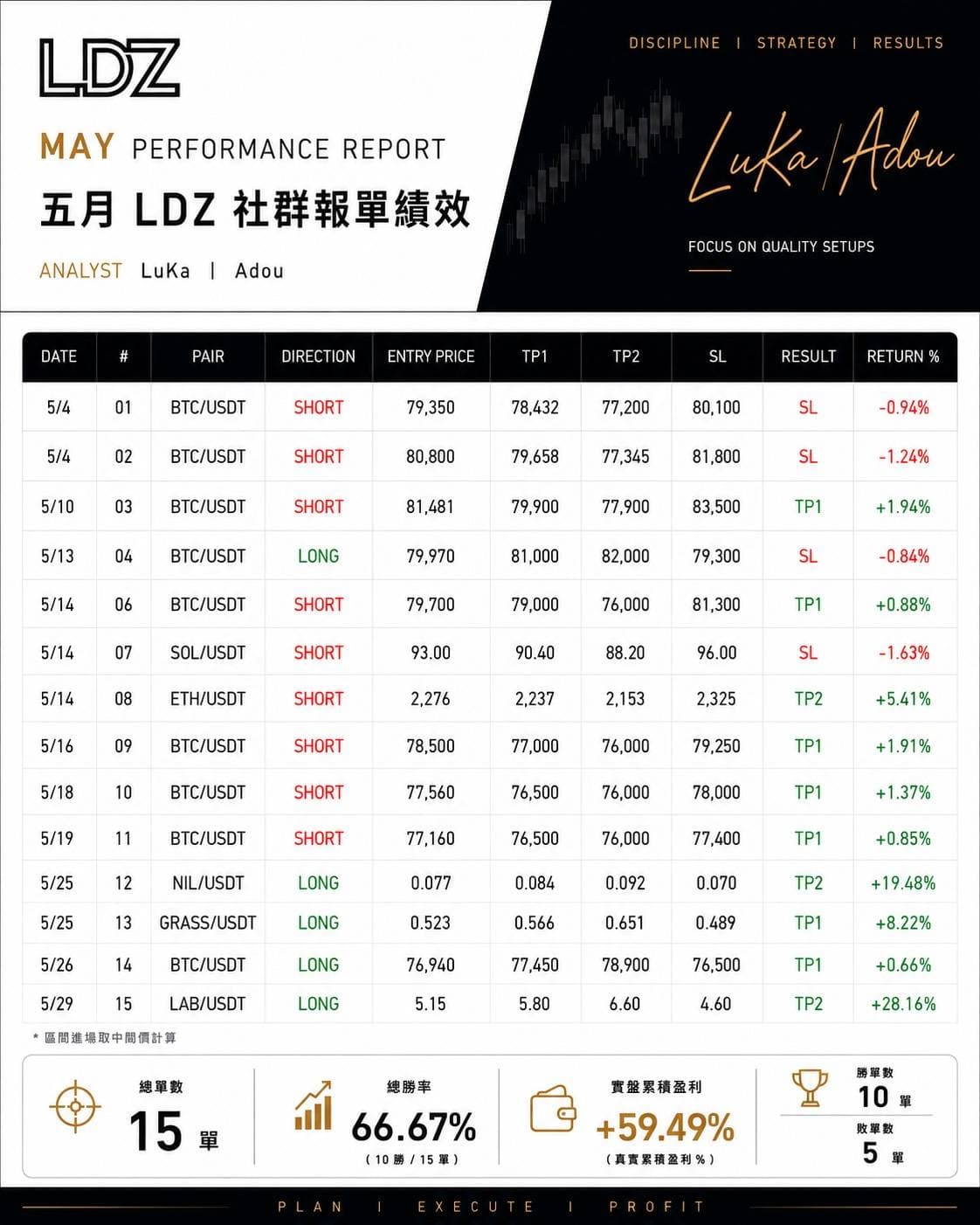 SEE ONE 策略研究功能示意